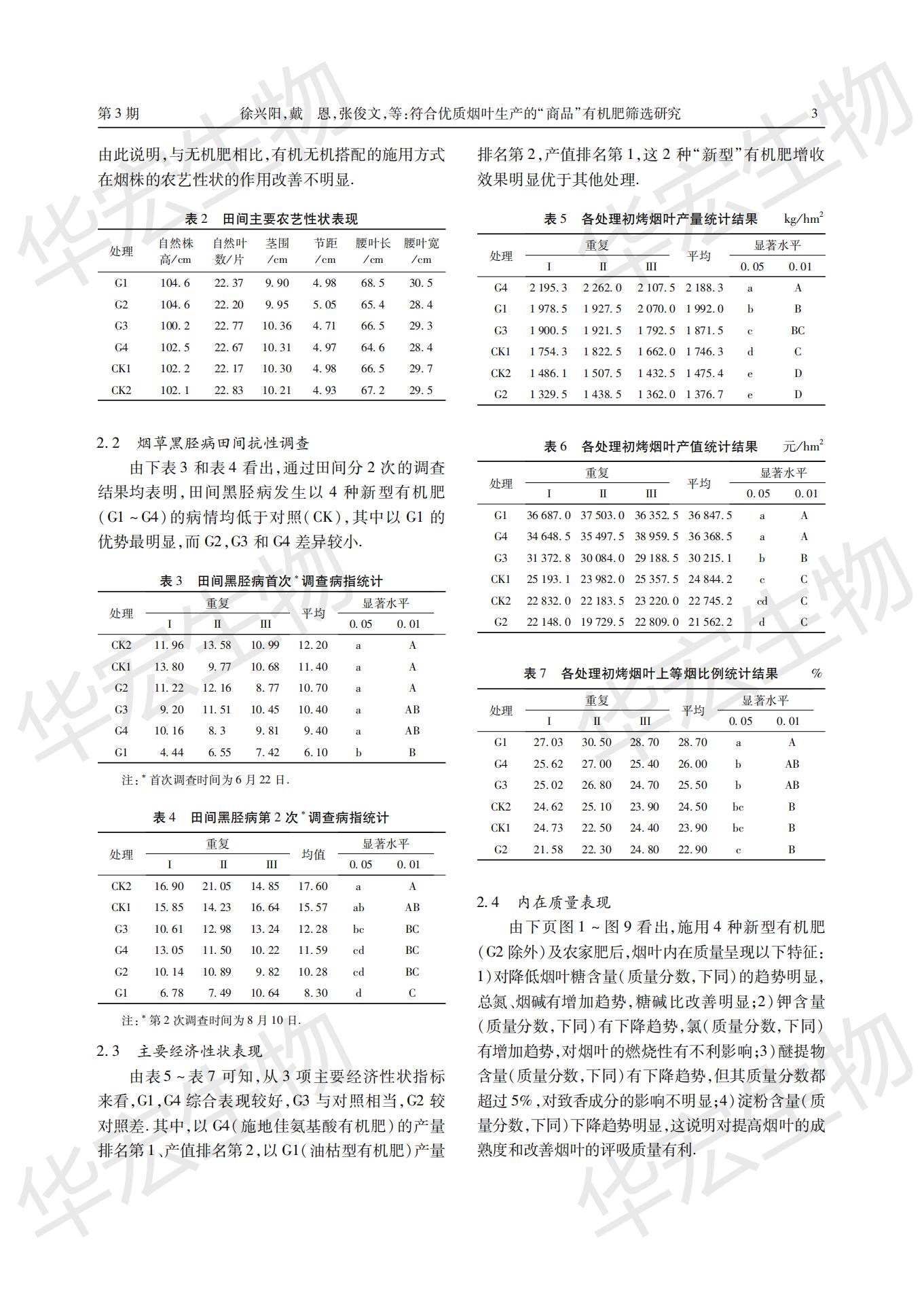 符合優(yōu)質(zhì)煙葉生產(chǎn)的“商品”有機(jī)肥篩選研究 (1)_02.jpg